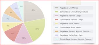 2011 Search Ranking Factors Released